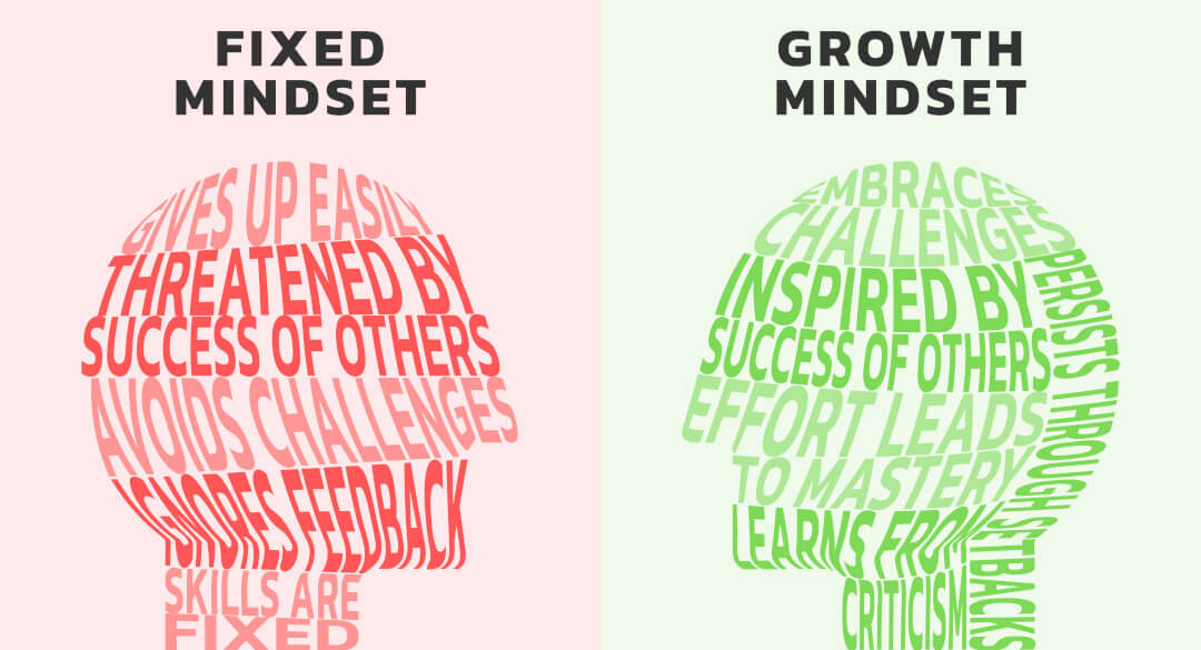 Fixed mindset vs growth mindset